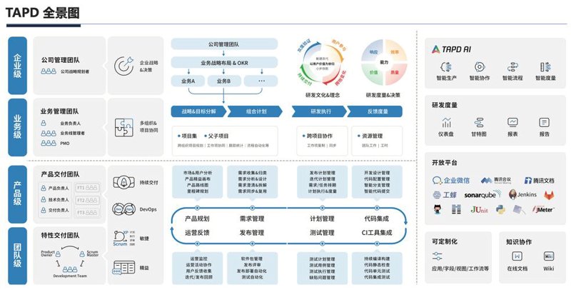 郑州软件开发：数字化时代的加速器